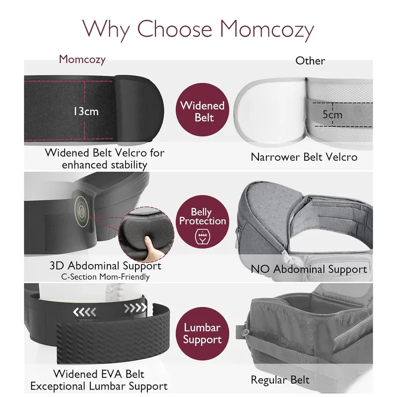 Momcozy Hip Seat Baby Carrier, Adjustable Ergonomic Carrier with Various Pockets for Newborns & Toddlers up to 45lbs Portable Mother Mom Gift Convenient Travel Gifts wild  bird back baby baby carriers Ergonomic Baby Carrier with Hip Seat 5