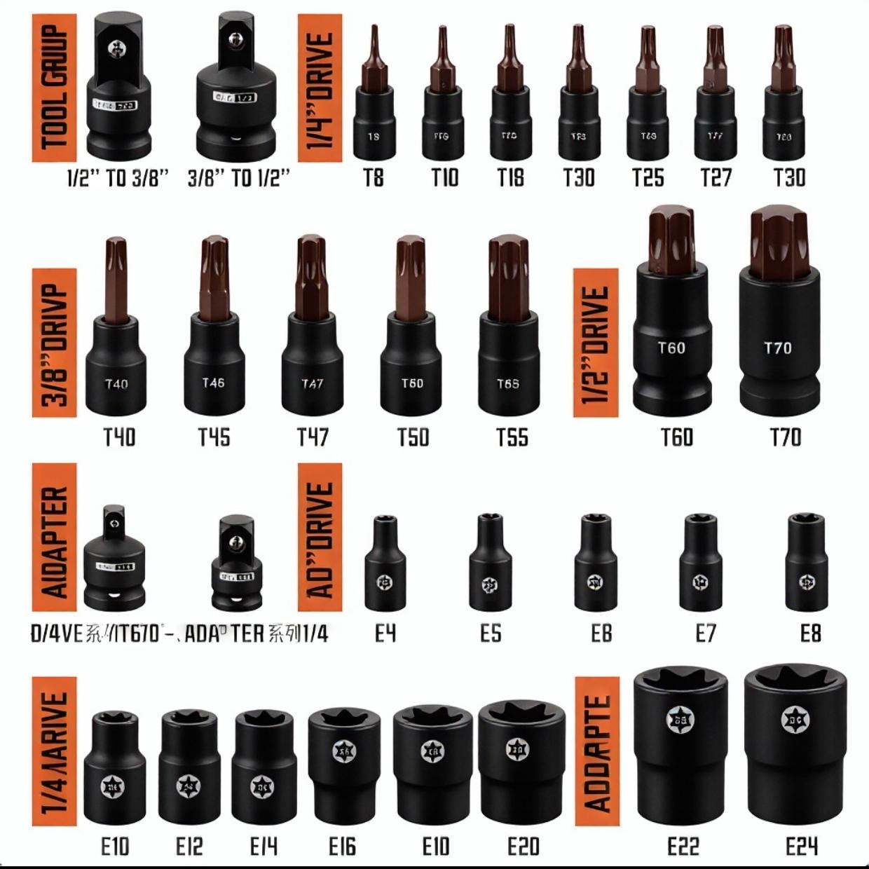 31-Piece Torx Bit Socket and External Torx Socket Set，E-Type Sockets, Torx Sockets, External Torx (T30, T40, T50), Internal Torx (E8, E10, E12, E14), and Torx Bits