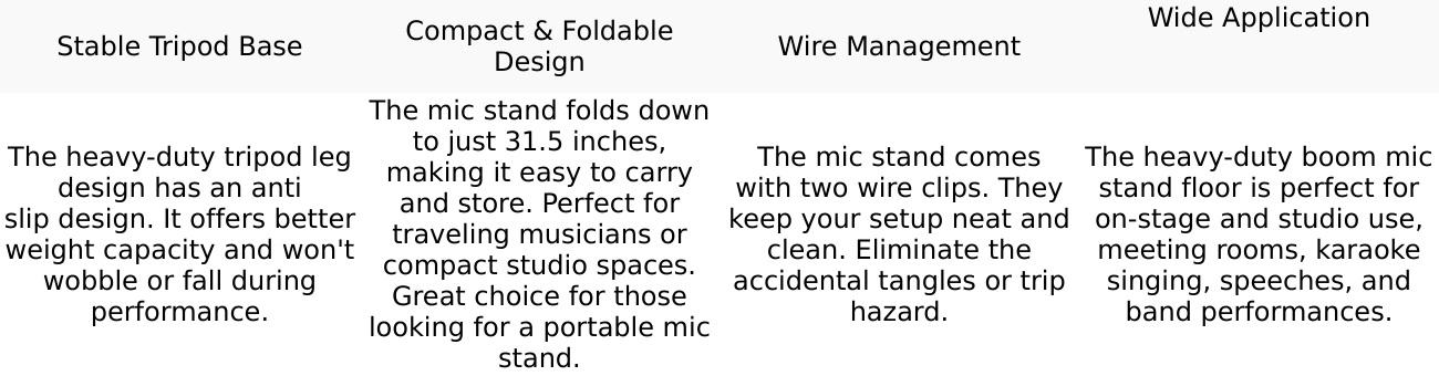 5 Core Dual Microphone Stand 2 Pack, Adjustable Tripod Floor Stand with Boom Arm, Yellow