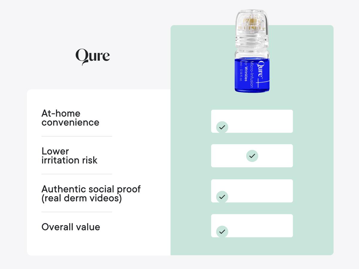 Micro-Infusion 3 Month Bundle (For Wrinkles) - Includes Hypochlorus Acid Spray
