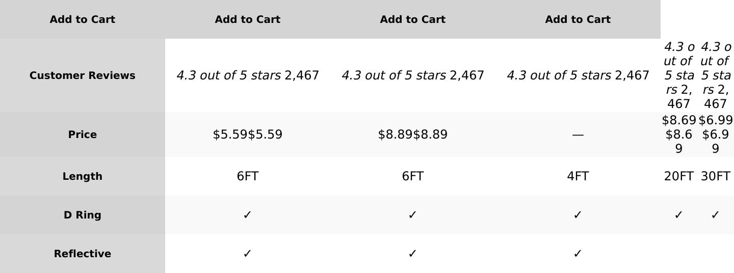 Reflective Dog Collar for Small,Medium, and Large Dogs,Ajustable Nylon Dog Collars with Quick Release Buckle,Pink XS OEFEO