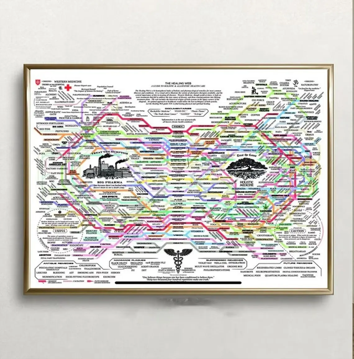 The Healing Web Poster, Healing Web Holistic Healing, Gift Poster
