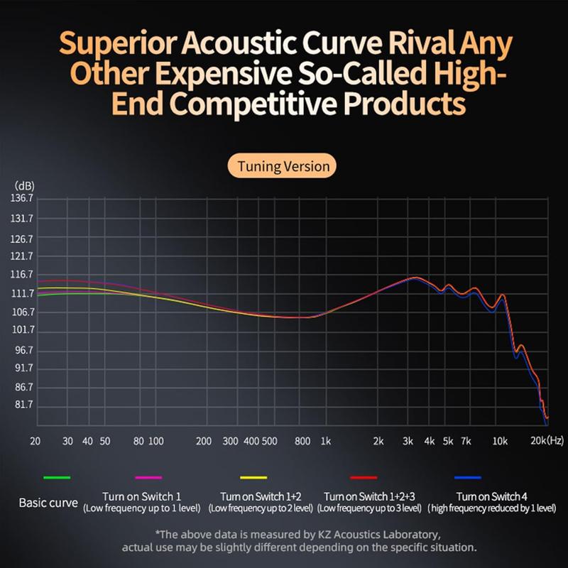 in Ear  IEM Headphones,KZ ZS12 PRO X 1DD+5BA Hybrid Wired Gaming Earbuds,KZ Earbuds Earphones, in Ear Headphones with 2PIN  for Audiophile (Dark Black,Tunable Version, NO Microphone)