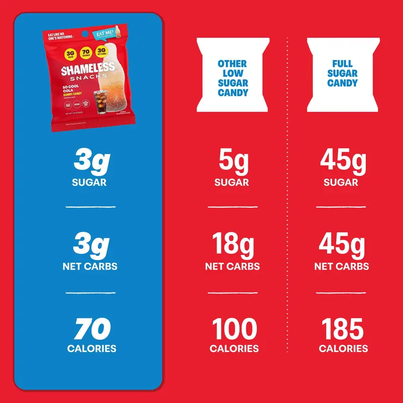 Shameless Snacks So Cool Cola Chewy Gummy Candy - Keto, Low Sugar, Gluten-Free, Glycerin-Infused Vegan Sweet Crave-Satisfy Low Calorie Candy, Erythritol & Sucralose-Sweetened High Fiber Boxed Set Office Snacks for Adults Shameless Snacks So Cool Cola Chewy Gummy Candy - Keto, Low Sugar, Gluten-Free, Glycerin-Infused Vegan Sweet Crave-Satisfy Low Calorie Candy, Erythritol & Sucralose-Sweetened High Fiber Boxed Set Office Snacks for Adults