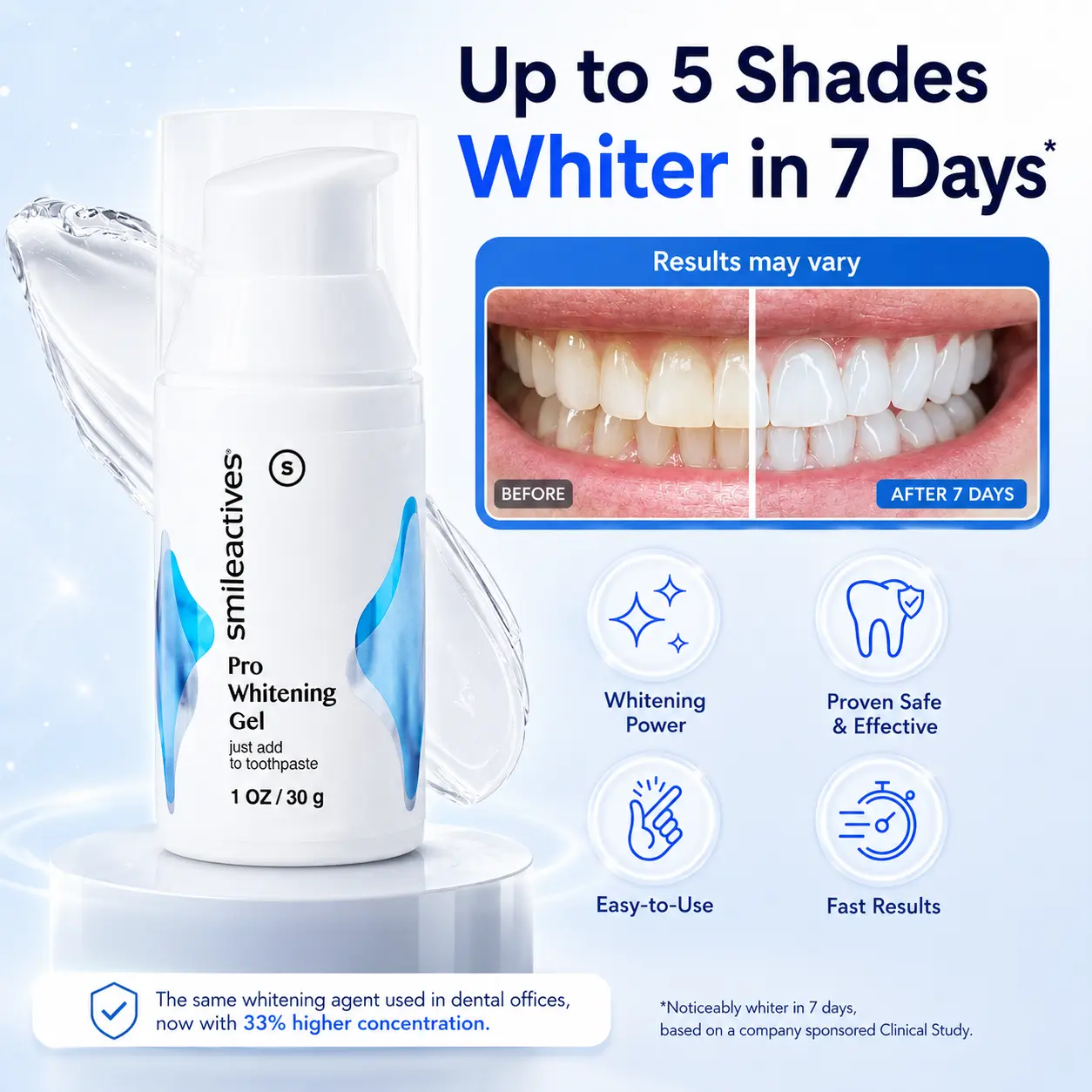 Smileactives Pro Teeth Whitening Gel – Hydrogen Peroxide Whitening Booster for Toothpaste, Easy-to-Use Daily Stain Remover, 1 oz / 30 g