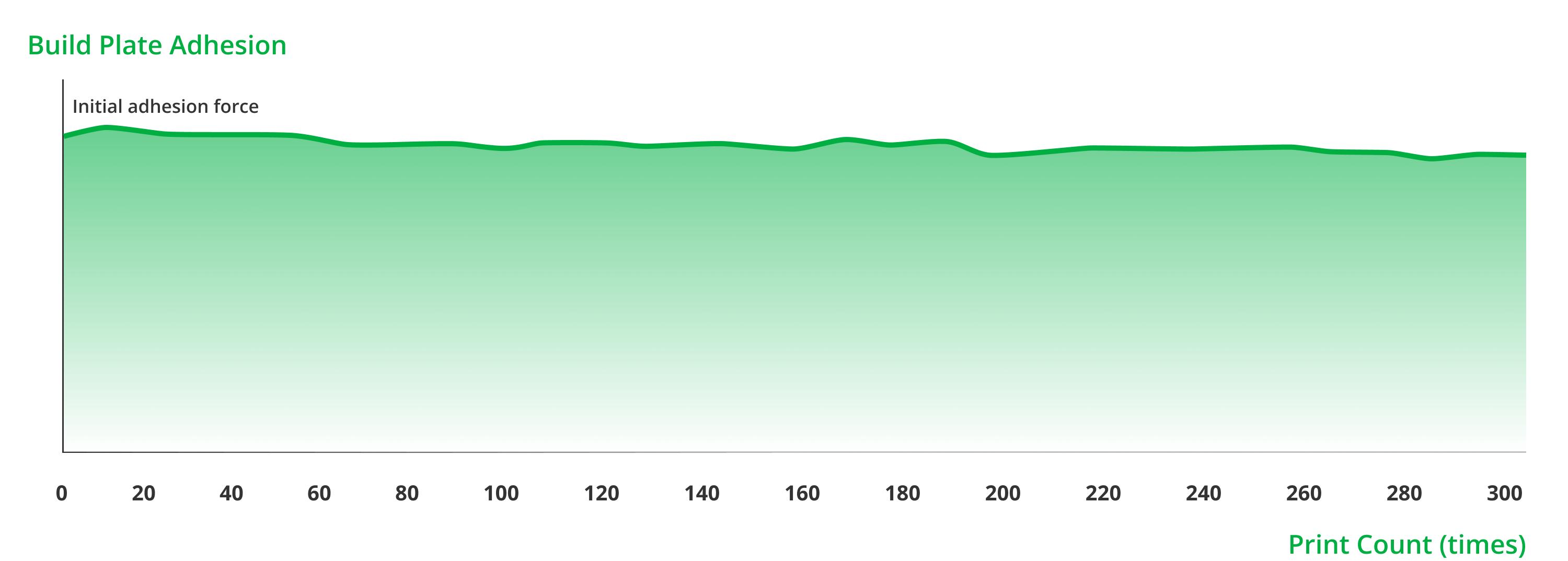 Bambu Cool Plate SuperTack, Build Plates for 3D Printing; Reliable surface adhesion; Durable coating for long-lasting performance; Natural texture seamlessly hides the bottom surface; Designed for PLA and PETG