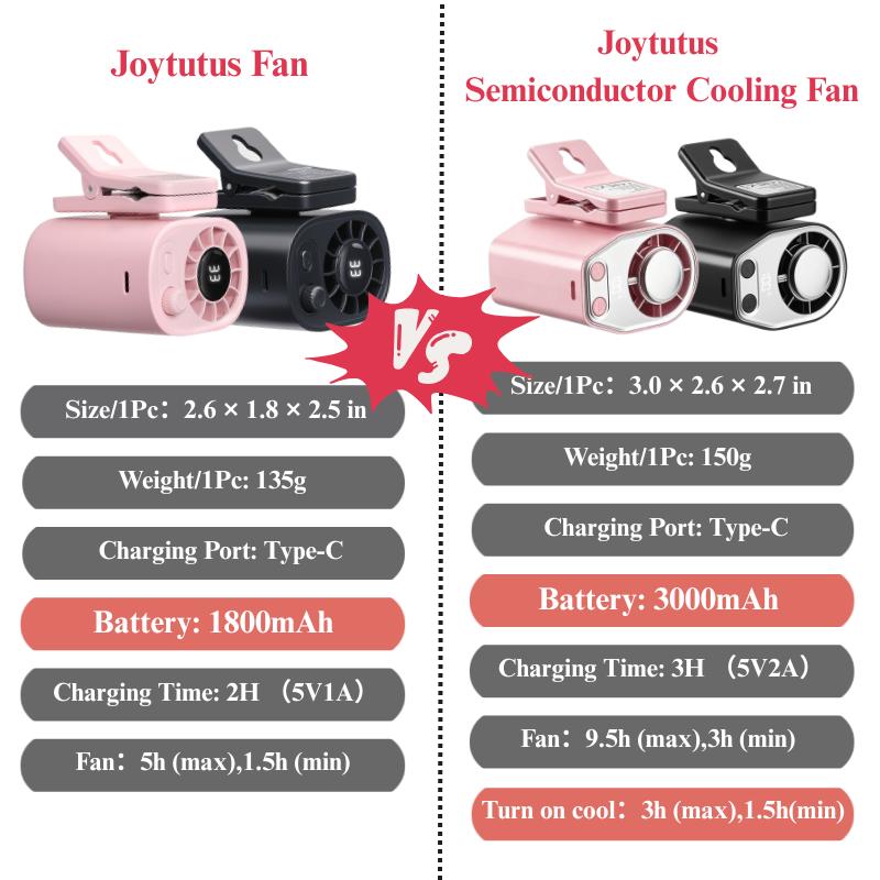 【Summer Survivals 】Joytutus Car Clip-On Fan, Car Accessories, Portable Fan with LED Display, 360° Rotation, 100-Speed Stepless Adjustment, USB-Rechargeable Charging Button , Cars Accessories 【Summer Survivals 】Joytutus Car Clip-On Fan, Car Accessories, Portable Fan with LED Display, 360° Rotation, 100-Speed Stepless Adjustment, USB-Rechargeable Charging Button , Cars Accessories