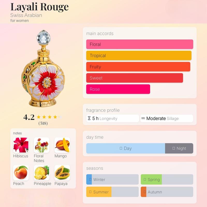 3PCS Swiss Arabian Bundle