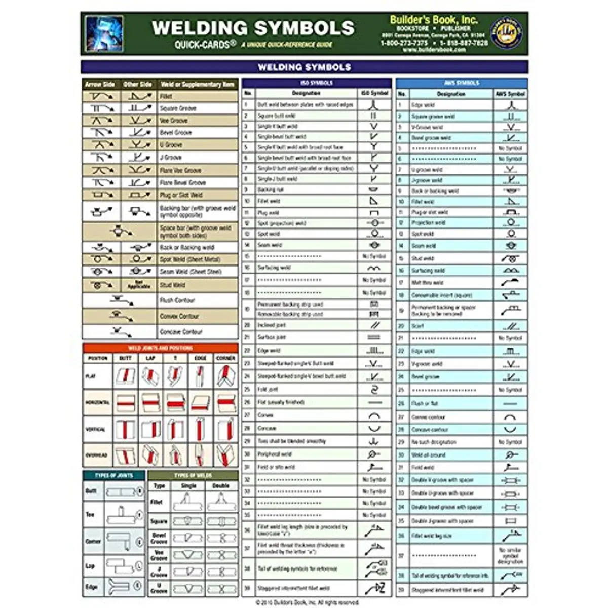 Welding Symbols Quick Card (English only) Pamphlet – February 12, 2010