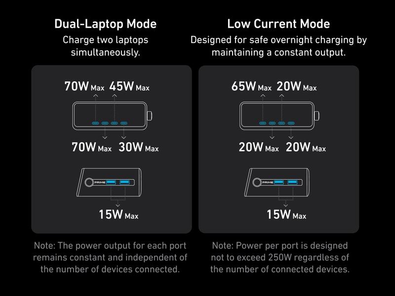 Anker Prime Charger, 250W 6-in-1 GaN Charger with Smart LCD, Ultra-Fast Charging for MacBook, iPhone 17, iPad, and More (Silver)