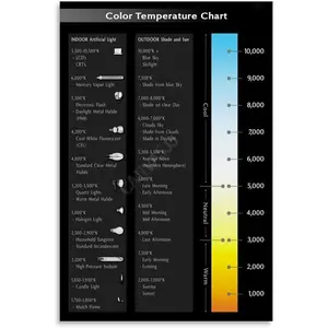 Color Temperature Chart Poster (1) Canvas for Bedroom Living Room Decor 24x36inch(60x90cm) Unframe-style Colorful Ornaments