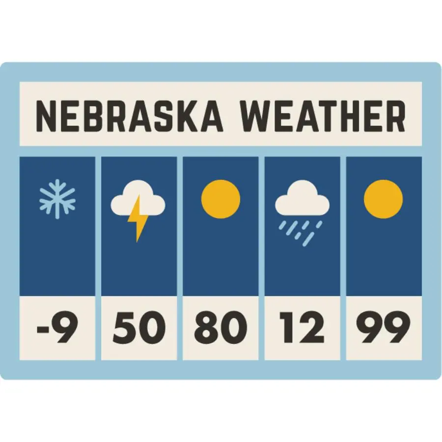 HEARTlandia Nebraska Weather Acrylic Magnet 3.5x3.5 Inches Decorative Magnetic Weather Display for Midwestern Pride