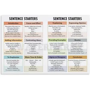 Sentence Starters Charts Poster,English Writing Canvas for Living Room Bedroom Decor 30x20inch(75x50cm) Unframe-style