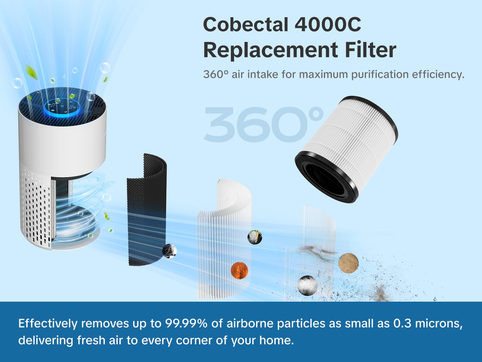 H14 HEPA Replacement Filter 3-in-1, Pet Hair & Allergen Magnet, Smoke & Dust Absorption, Air Purifier Filter H14 HEPA Replacement Filter 3-in-1, Pet Hair & Allergen Magnet, Smoke & Dust Absorption, Air Purifier Filter