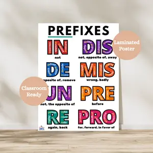 Prefixes Anchor Chart | Laminated Poster for ELA Classroom | Teaching Common Prefixes | Prefixes & Suffixes Chart