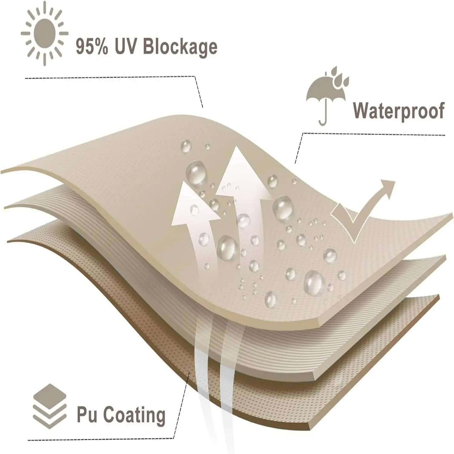 Waterproof Triangle Sun Shade Sail with 95% UV Blockage & PU Coating for Outdoor Patio Garden Backyard Lightweight Adjustable Canopy