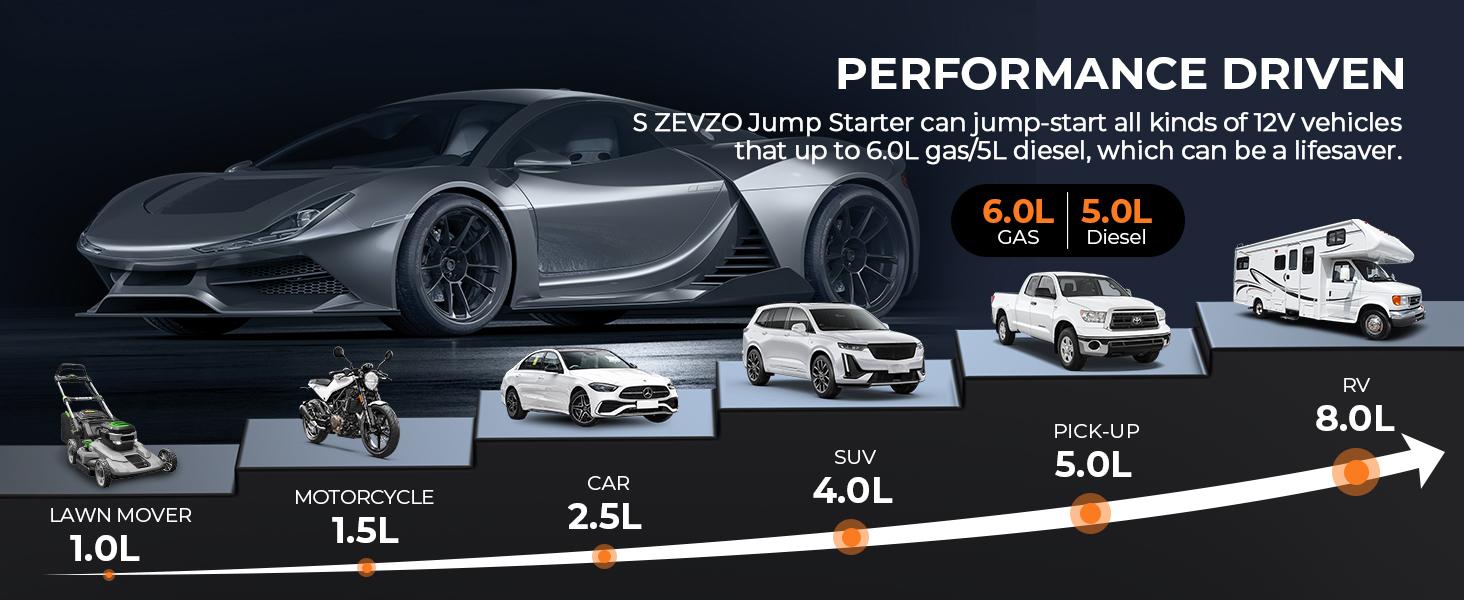 13800hAm the 10 in 1 the 4000A Car Jump Starter with Air Compressor,Battery Jumper Starter Portable with 150PSI Tire Inflator 12V Jump Box with LCD Display,Flashlight,Storage Case.