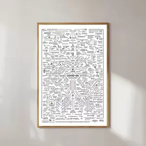 Comprehensive Map Of Conspiracy Theories Art Unframe Poster