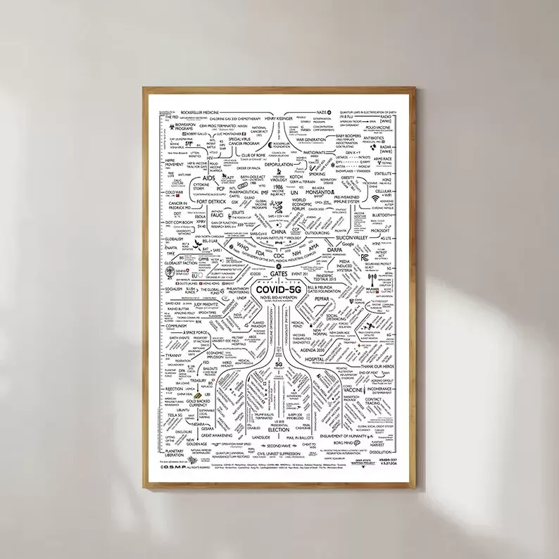 Comprehensive Map Of Conspiracy Theories Art Unframe Poster