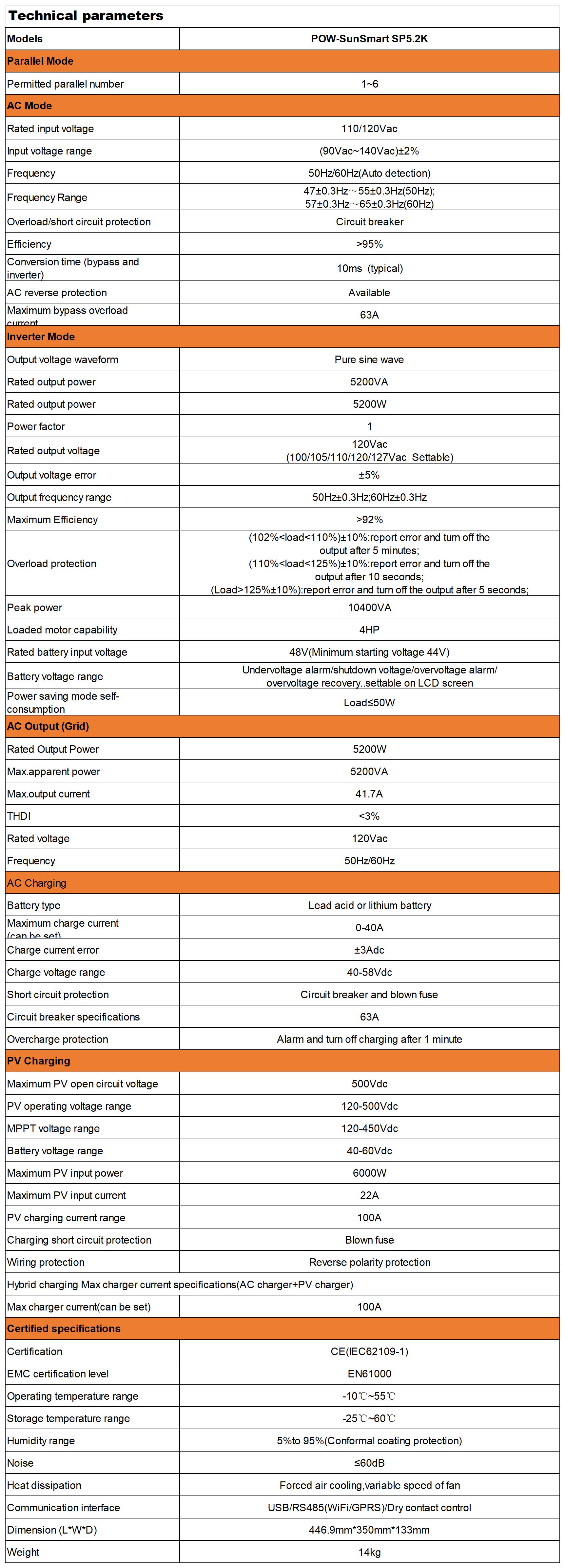 PowMr Solar Hybrid Inverter 5200W 48Vdc to 110Vac Split-Phase Solar Inverter Built-in 100A MPPT Controller | Max.PV Input 6KW 500VOC | Support 6 Units Parallel and Batteryless Run PowMr Solar Hybrid Inverter 5200W 48Vdc to 110Vac Split-Phase Solar Inverter Built-in 100A MPPT Controller | Max.PV Input 6KW 500VOC | Support 6 Units Parallel and Batteryless Run