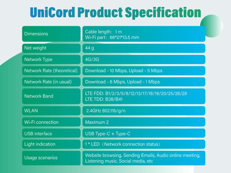 Product Introduction of Data Plan Required | Type-C Cable | GlocalMe UniCord 3-in-1 Data Cable & 65W PD Wall Charger with 4G LTE Hotspot – Register to Get 1GB/Month for 3 Months 11