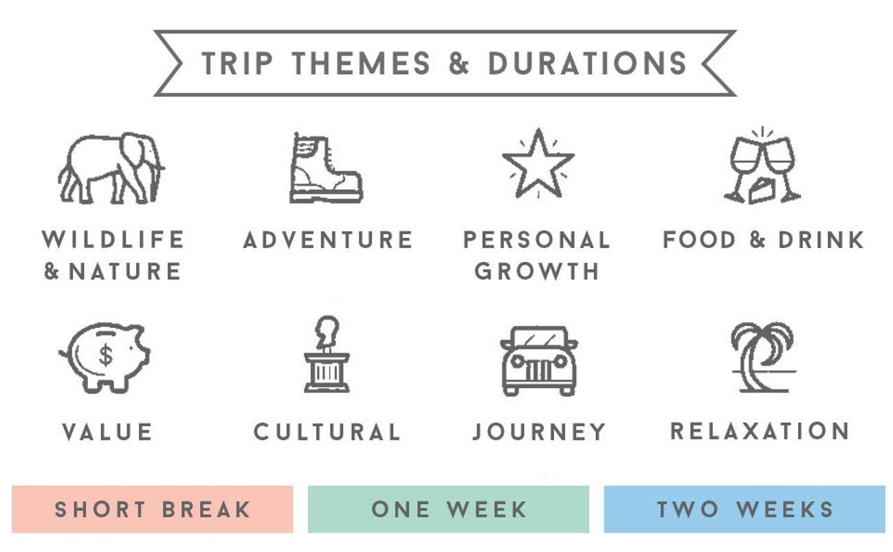 Lonely Planet's Where to Go When: The Ultimate Month-by-Month Travel Planner with 300+ Destinations Hardcover – December 6, 2022 Lonely Planet's Where to Go When: The Ultimate Month-by-Month Travel Planner with 300+ Destinations Hardcover – December 6, 2022