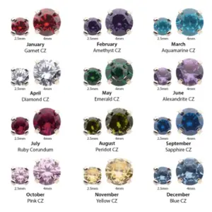 Invictus Birthstone Round Prong CZ Titanium Threadless End
