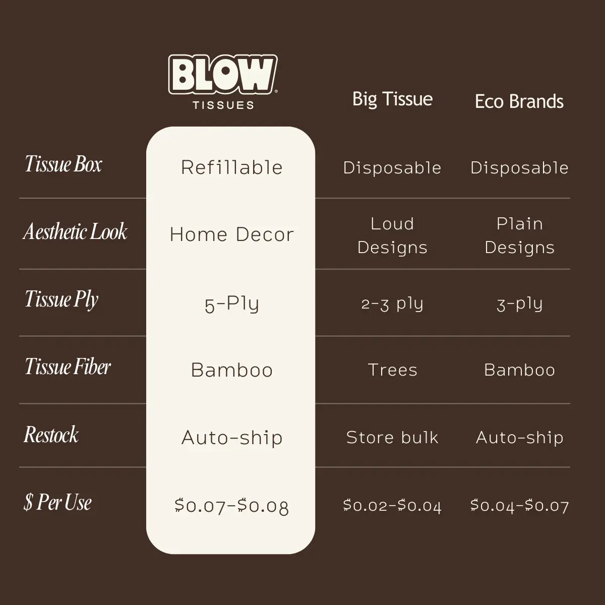Blow Kit Complete (2 boxes + 8 tissue packs) Blow Kit Complete (2 boxes + 8 tissue packs)