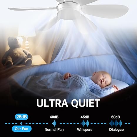 Quiet 20" Socket Fan Light with Remote, E26/E27 Screw-In, 3 Speeds Dimmable, Mini Ceiling Fan Light for Bedroom Kitchen Small Spaces, White Quiet 20" Socket Fan Light with Remote, E26/E27 Screw-In, 3 Speeds Dimmable, Mini Ceiling Fan Light for Bedroom Kitchen Small Spaces, White