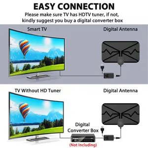 Atsc 4K 1080P HD Digital TV Antenna, Dvb-T2 Lightning High Definition Film Signal Amplifier Antenna, Hdtv TV Antenna