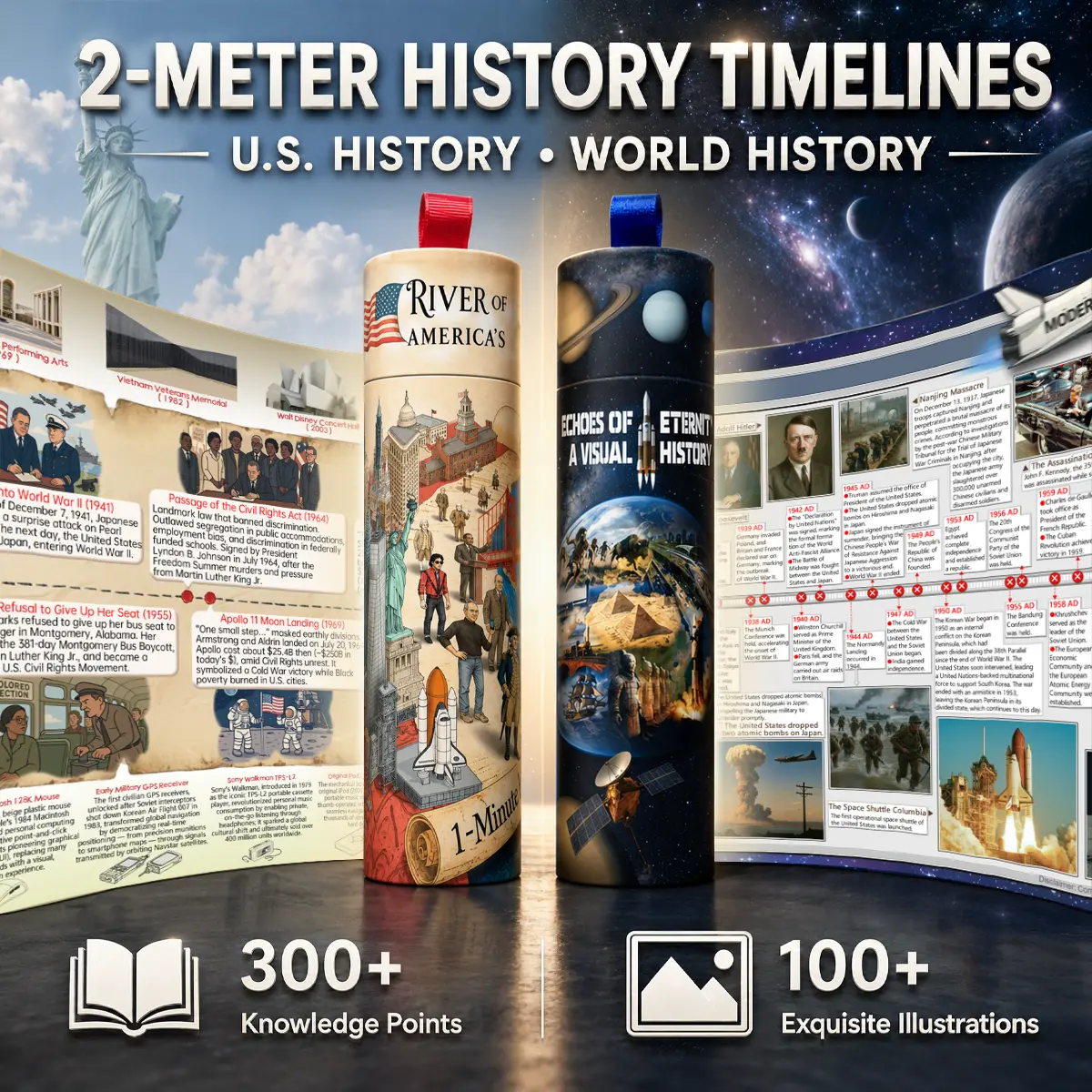 6.5FT/2M U.S. or World History Timeline Scroll Poster, Double-Sided Illustrated Historical Events Wall Chart, 300+ Knowledge Points & 100+ Illustrations, Visual Learning Tool for Kids Teens Adults, Classroom Homeschool Decor, Teacher Gift, History Lovers
