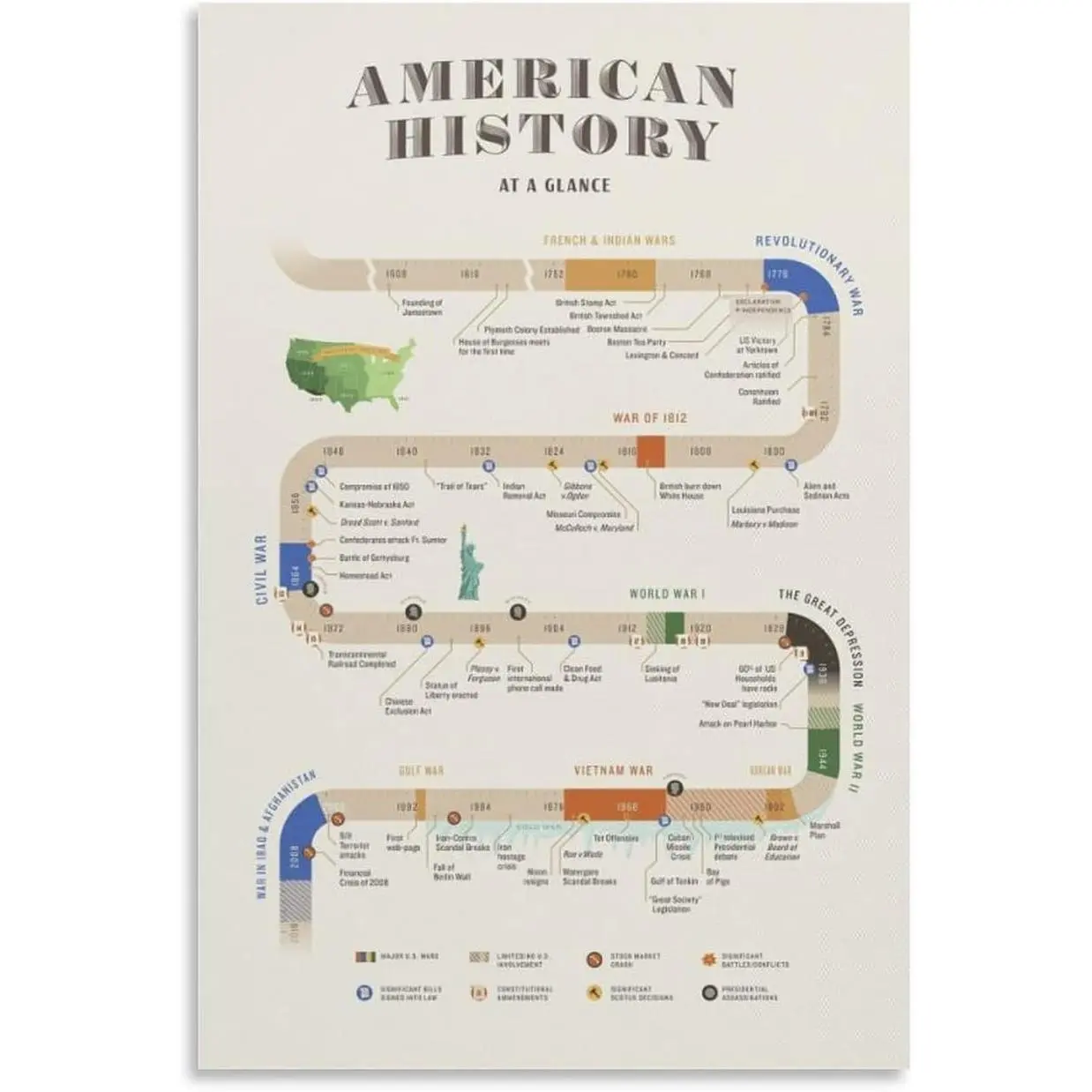 FGJERIO Gallery Style Wood Frame American History Timeline Print Canvas Poster, Home Decoration Wall Art for Living Room, Bedroom, Gifts - 24x36 in (60x90cm)
