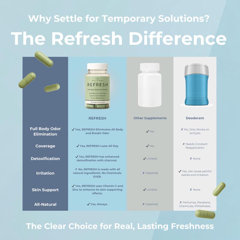 Earth & Ember | REFRESH The Complete Reset |Complete Body Deodorizer & Internal Cleanse Supplement with Chlorophyll Charcoal Parsley Peppermint Zinc & Vitamin C | Vegan Non-GMO Gluten-Free