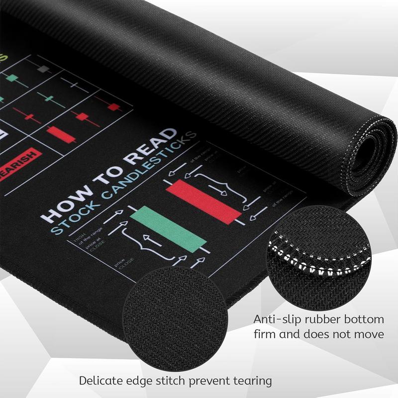 Stock Market Invest Day Trader Trading Pad Chart Patterns Cheat Sheet, Large Computer pad Stock Market Desk Mat with Stitched Edges for Office 31x11 Inch Stock Market Invest Day Trader Trading Pad Chart Patterns Cheat Sheet, Large Computer pad Stock Market Desk Mat with Stitched Edges for Office 31x11 Inch