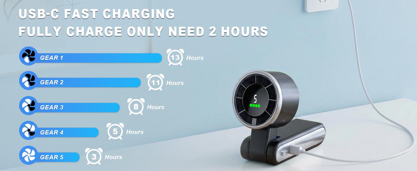 Portable Handheld Turbo Fan, 5-Speed Rechargeable Personal Fan with Up to 13H Runtime, 3-in-1 Mini Cooling Fan for Travel, Commute & Daily Carry,versatile use
