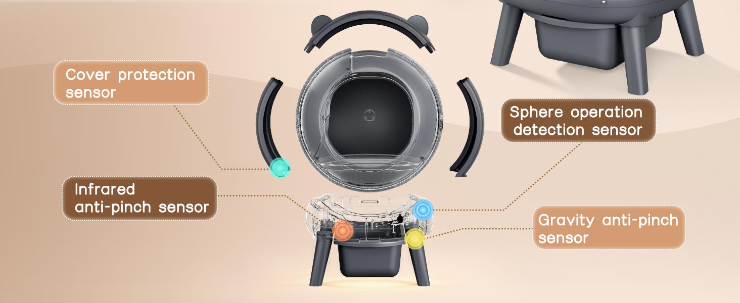 Self-Cleaning Smart Cat Litter Box, App Real-Time Monitor Odor-Free Washable Automatic Kitty Toilet with Safety Weight Detection, Anti-Pinch Protection & Low Noise Operation#backtoschool#sohochic