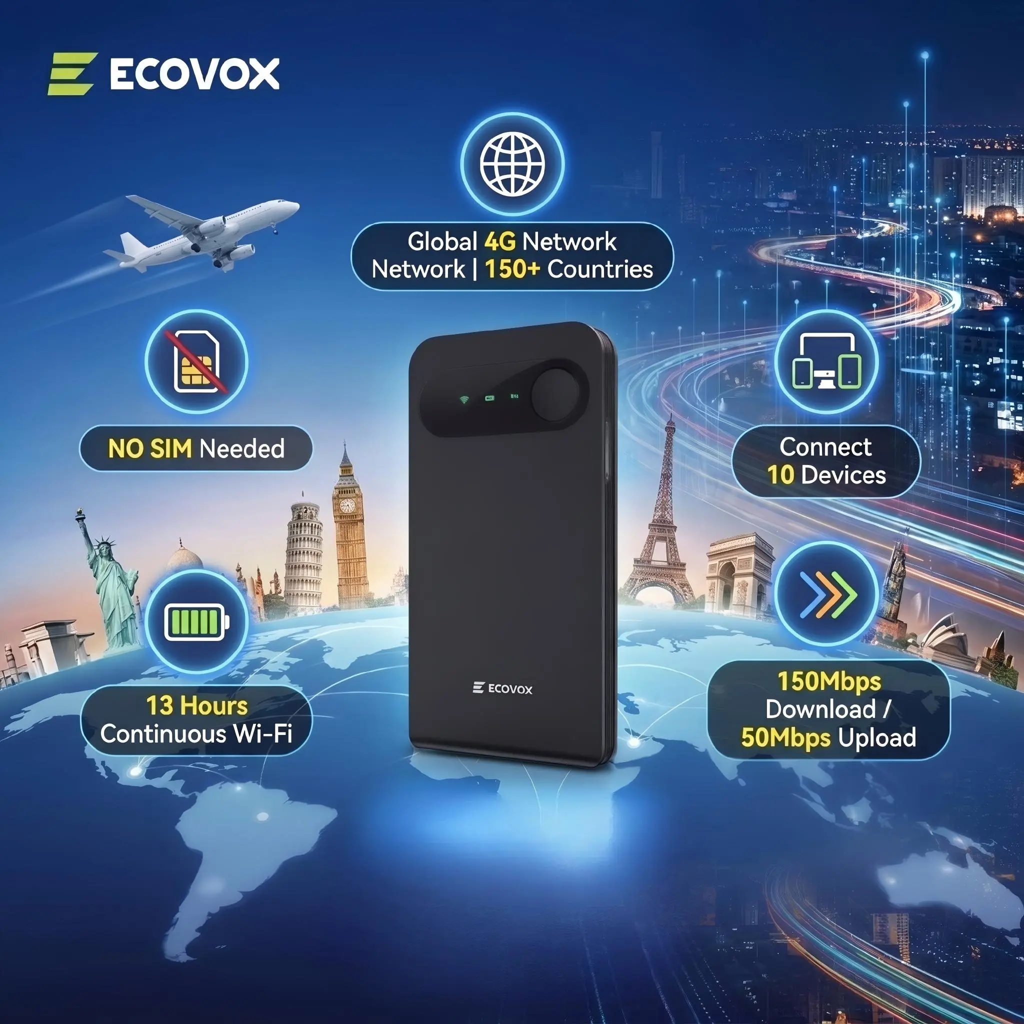 ECOVOX Global eSIM Portable Pocket WiFi Hotspot - 4G LTE 150Mbps Wireless Travel Router, Auto-Switch AT&T/T-Mobile/Verizon, No SIM Card Needed, Free 1GB Data, FCC Certified, for Local Use & Travel Emergencies
