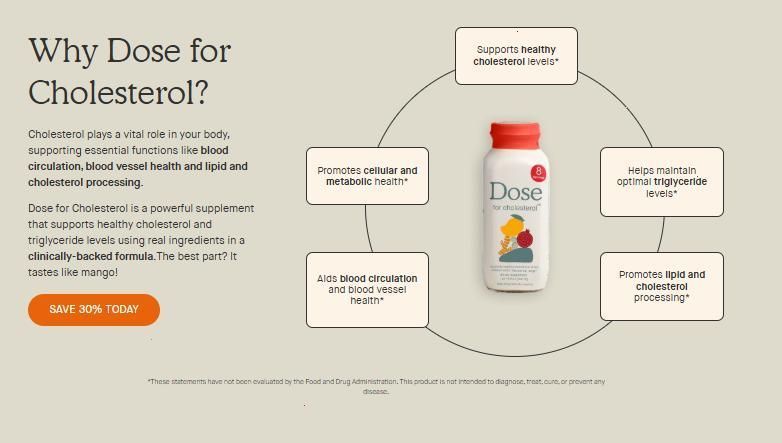 DOSE Heart & Cholesterol Support Shots 2oz – Daily Cardiovascular & Circulation Support, Liquid Vegan Supplement, Gluten-Free, Sugar-Free, 12 Pack, Mango Flavor, Non-GMO, Kosher Certified - Edible, Healthcare