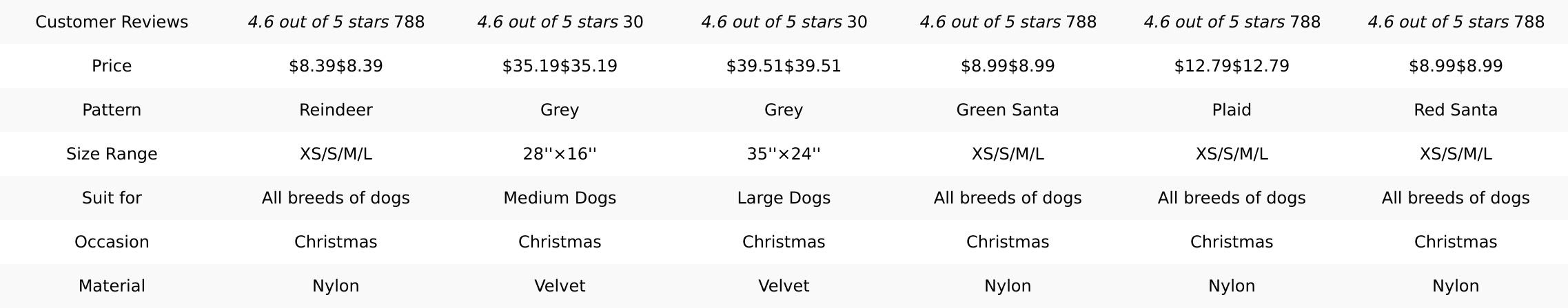 Azuza Christmas Dog Collar Adjustable Xmas Dog Collar with Christmas Antler Bow Tie Accessories Snowman Dog Collar for Medium Dogs azuza