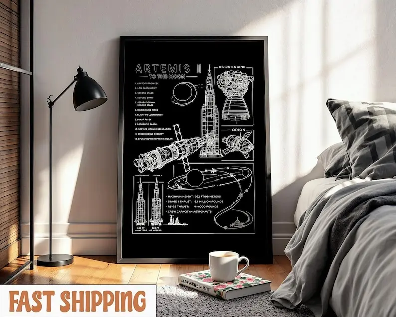 Artemis II For All Humanity Poster 2026, Space Wall Art, Minimal Astronomy Print, Space Mission Decor, Sci Fi Galaxy Poster Gift