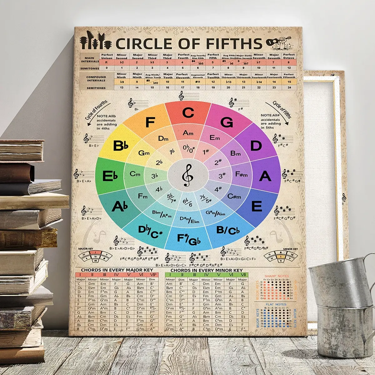 1 Count Wooden Frame Canvas, "Circle of Fifths" Poster, Modern Art Home Poster, Fashion Art Living Room Decoration, Bedroom, Corridor And Office Mural, Ideal Gift, High Definition, Waterproof, Artistic, Artwork, Wooden Wall Art