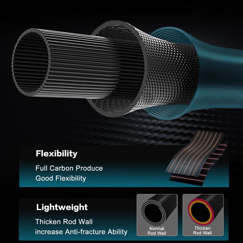 Sougayilang Fishing Gear Set, 6FT Casting Fishing Rod and 7.2:1 Gear Ratio with 4 Strands Braided Multicolour Fishing Line for Outdoor fishing supplies