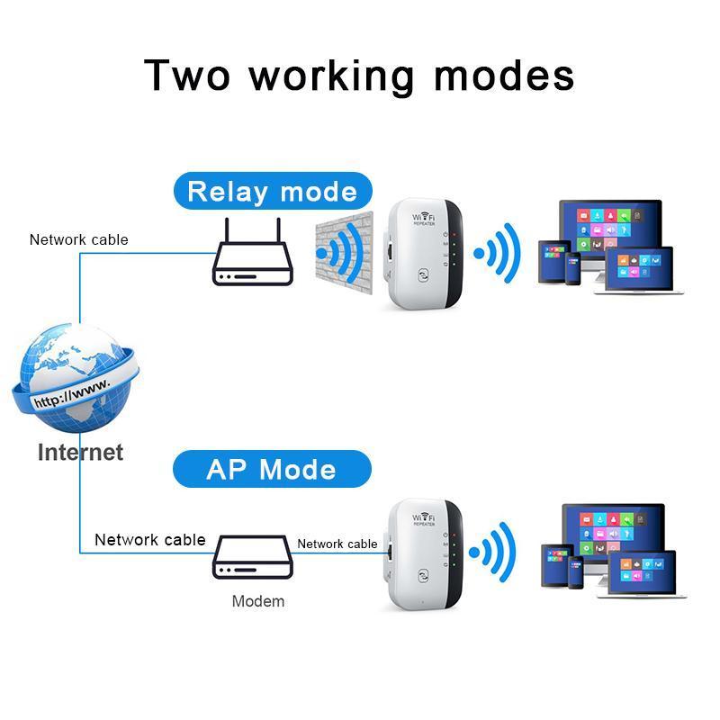 WiFi Extender Signal Booster Repeater, Covers Up To 3000sq.Ft And 28 Devices, With Ethernet Port, 1-Tap Setup, Access Point, Alexa Compatible Long Range WiFi Signal Booster