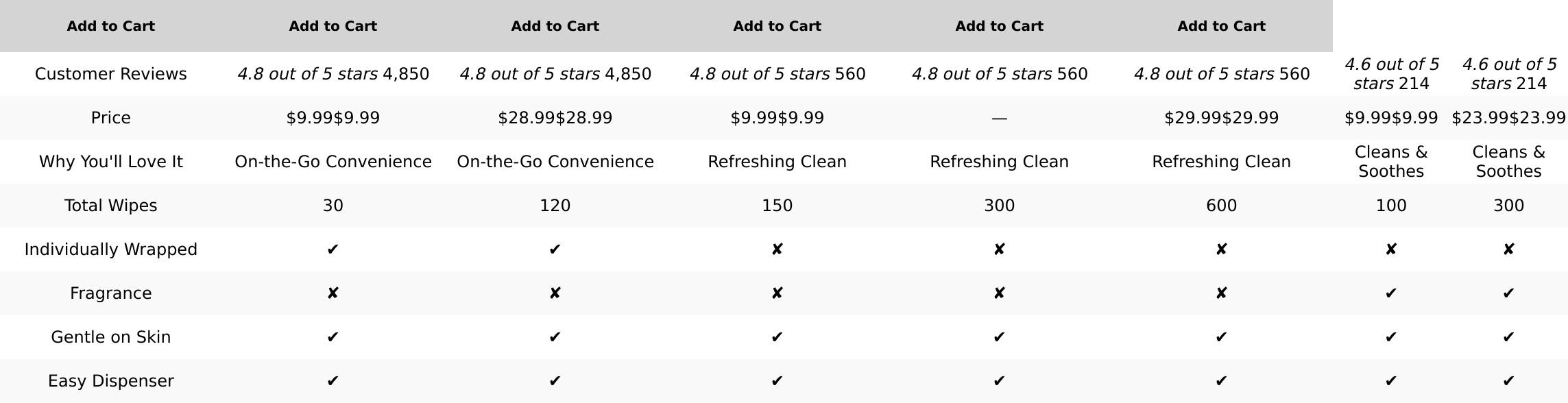 Wipe That Tush On-The-Go Flushable Wipes - 1 Pack of 30 Individually Wrapped Wipes - Fragrance Free - Extra Large & Soft - Hypoallergenic with Aloe & Vitamin E - Septic-Safe MightyGood.