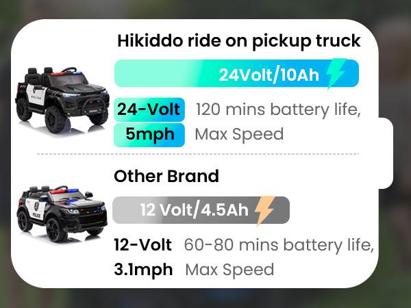 Hikiddo 24V 400W Kids Ride on Police Car with Remote Megaphone Bluetooth, Electric Police Car for Kids