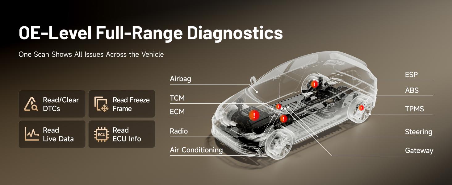 TOPDON ONE 10.1" Bidirectional Car Diagnostic OBD2 Scanner J2534 Pass-Thru, ECU Coding Full System Scan, 50+ Services TopFix AI, OE Topology