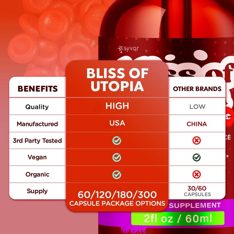 (2 Pack) Bliss of Utopia Support Drops Advanced Vitamin Supplemen 120 Serve Healthcare Fitness Supplement