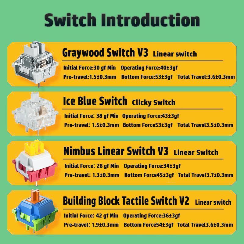 Hi75 Aluminum Alloy Mechanical Gaming Keyboard with Gasket-Mounted Functional Knob, Wired,75% Layout Hot Swappable RGB Backlit for Win PC - Purple Magic Bear