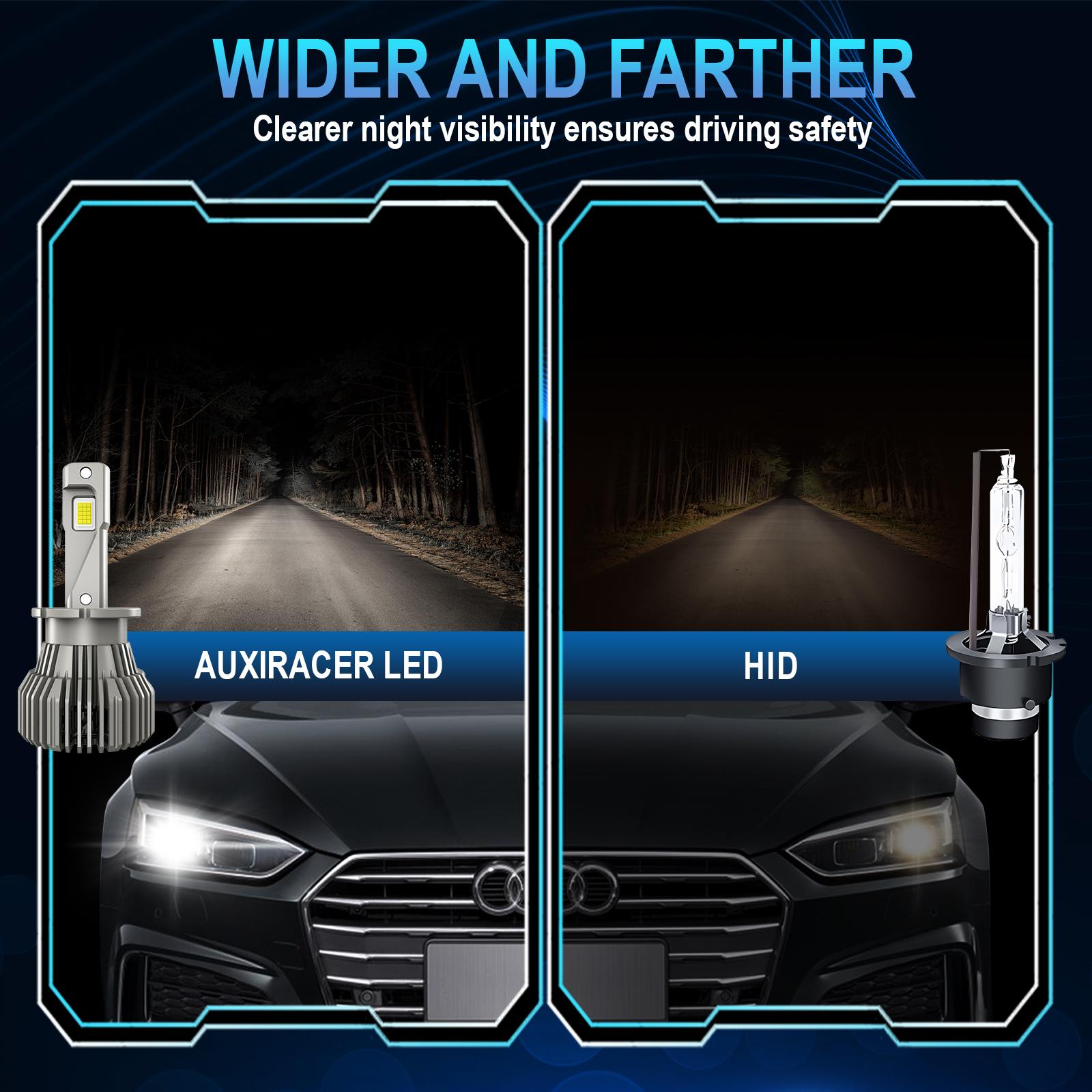 D4S D2R LED Headlight Bulbs High Low Beam Conversion Kit HID TO LED White