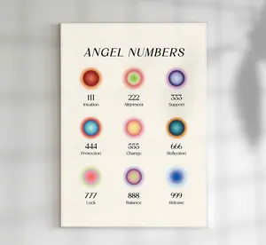 No Frame - Angel Number Poster, Gradient Aura Poster Print, All Angel Numbers Wall Art